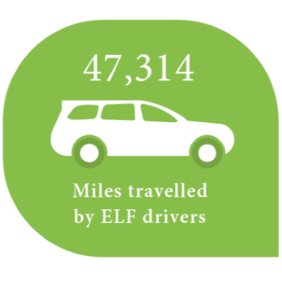 Transport Stats 2023